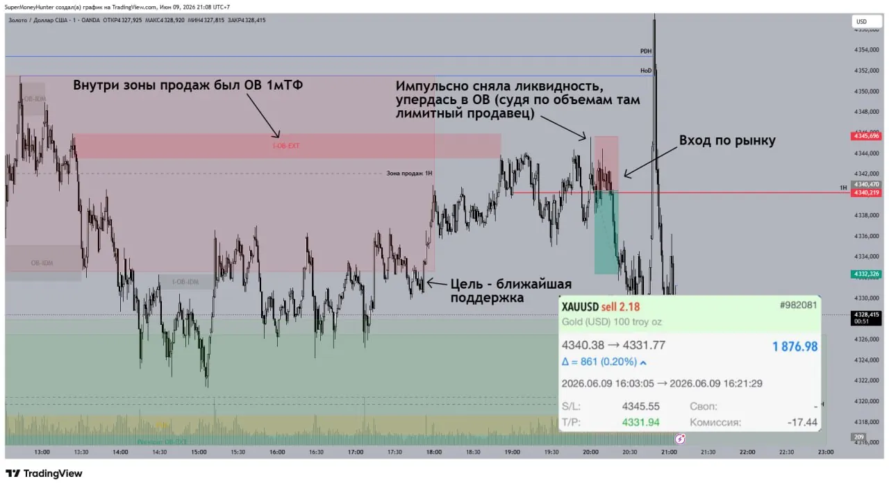 Реальная закрытая сделка XAUUSD sell с прибылью в терминале Money Hunter SMC